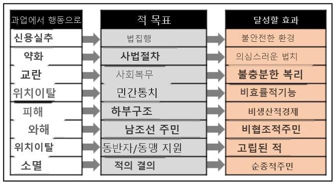 그림 8-1