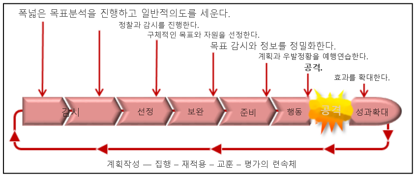 그림 8-2