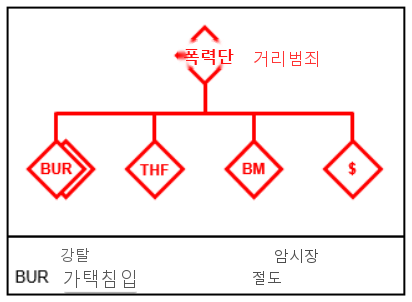그림 8-3