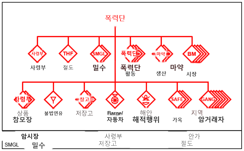 그림 8-4