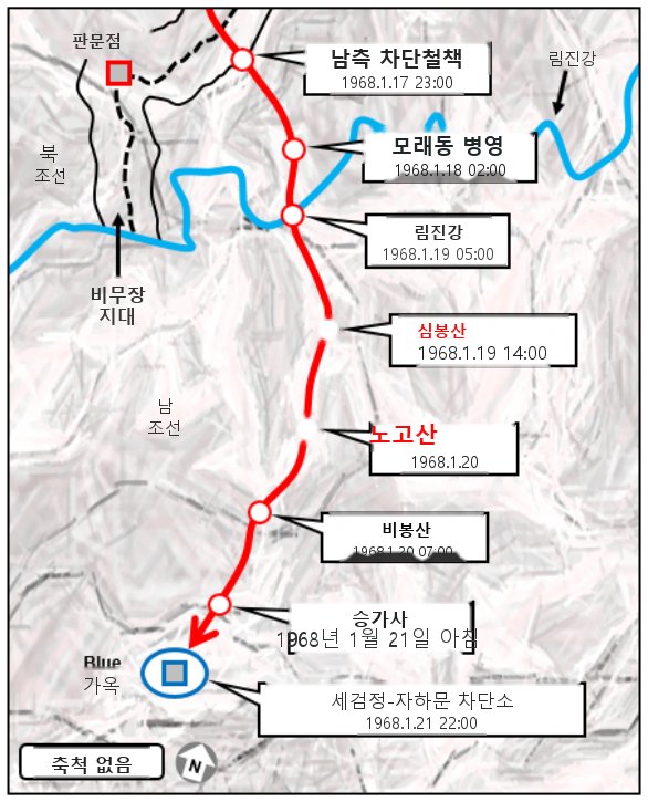 그림 8-6