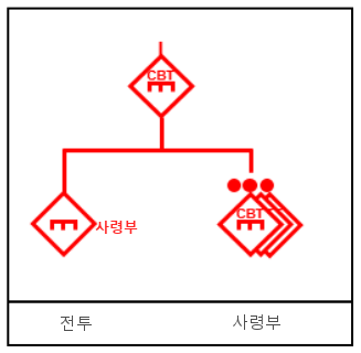 그림 F-1