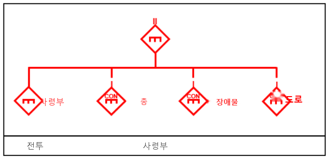 그림 F-2