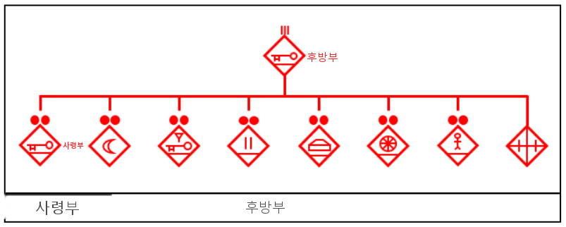 그림 H-1