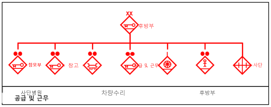 그림 H-2