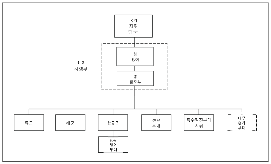 그림 1-2