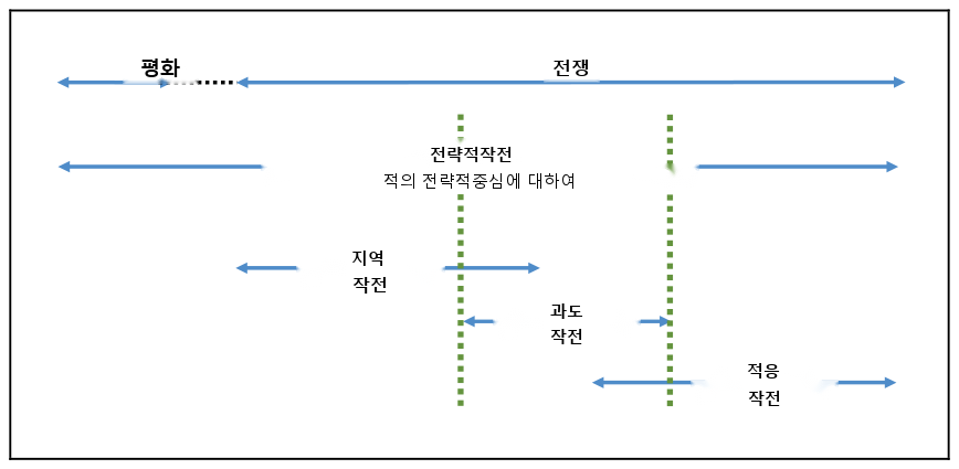 그림 1-3