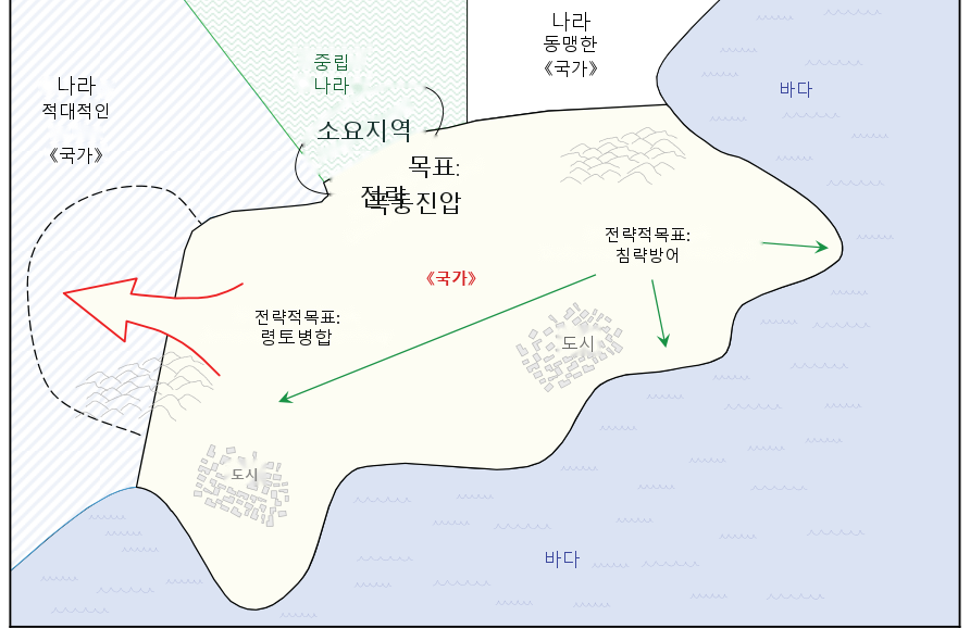 그림 1-4