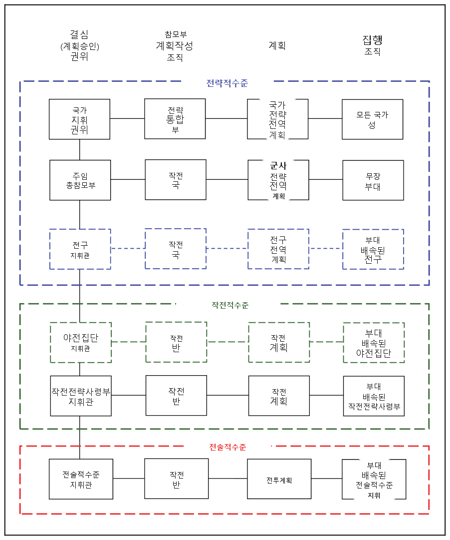 그림 1-5