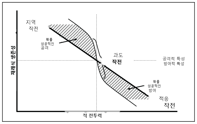 그림 1-6