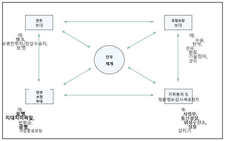 그림 1-7