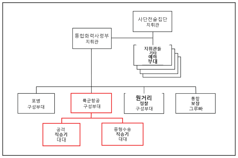 그림 10-1
