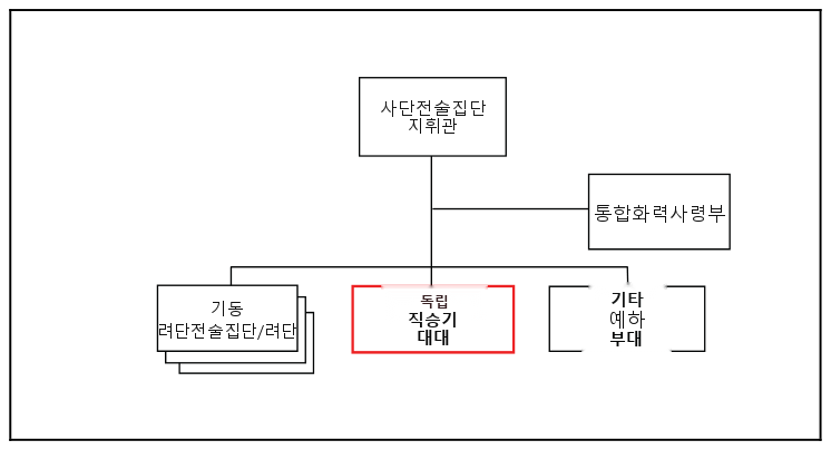 그림 10-2