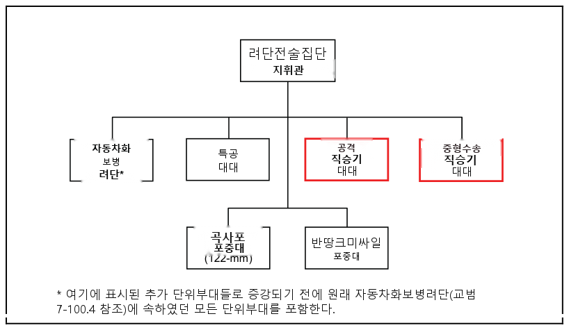 그림 10-3