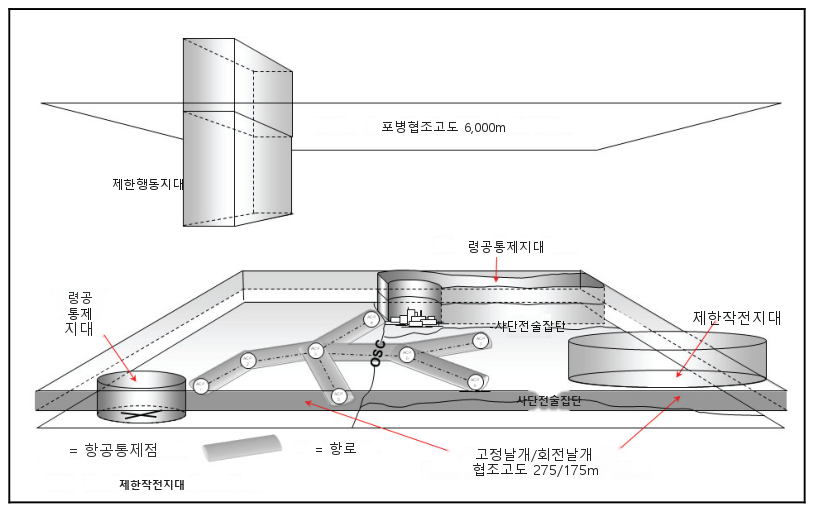 그림 10-4