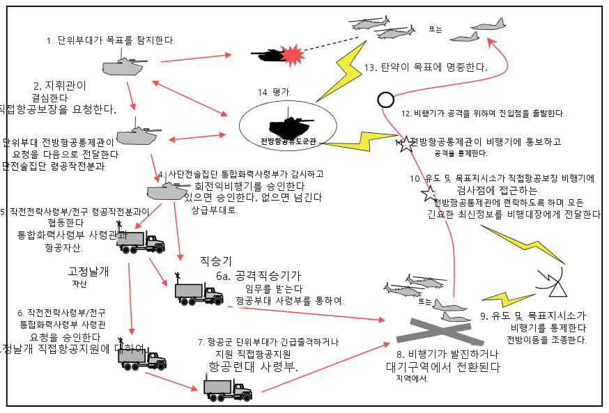 그림 10-5
