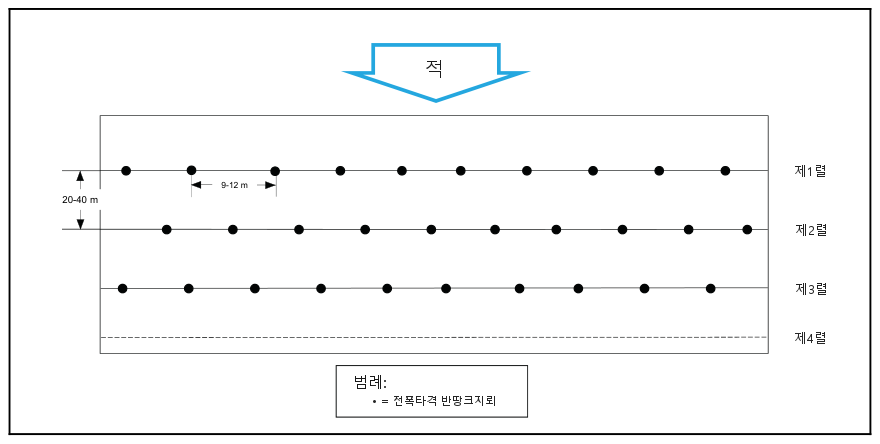 그림 12-5