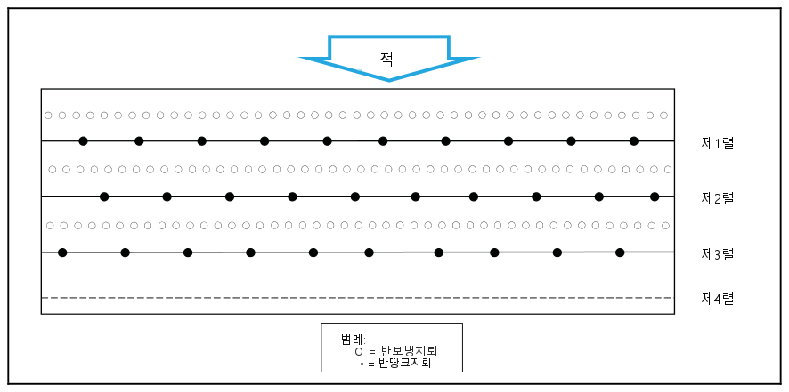 그림 12-7