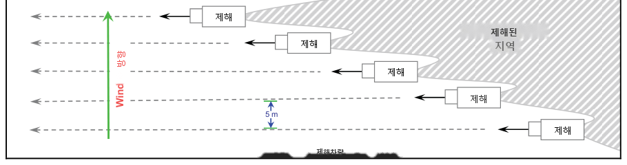 그림 13-1