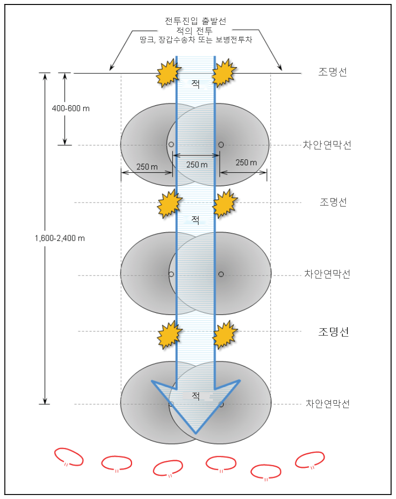 그림 13-10