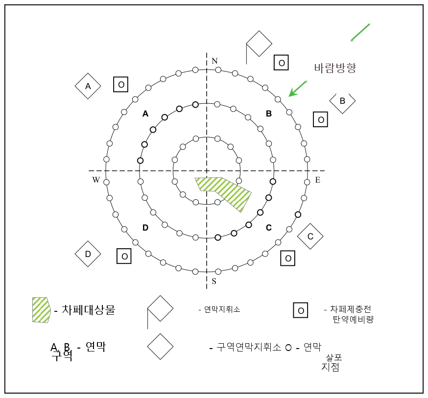 그림 13-3