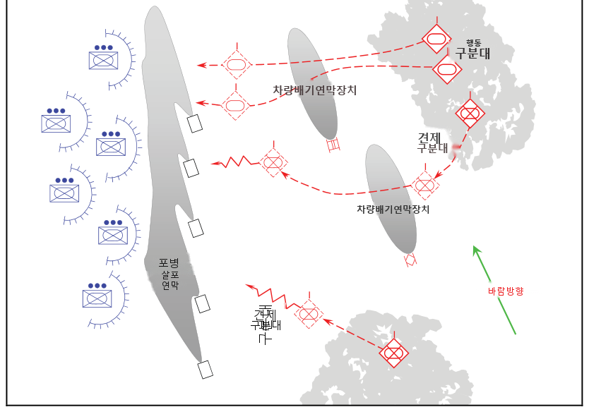 그림 13-5
