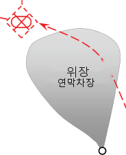 그림 13-7