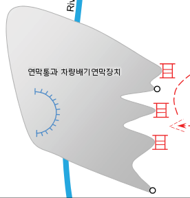 그림 13-9