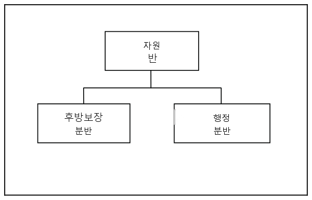 그림 14-1