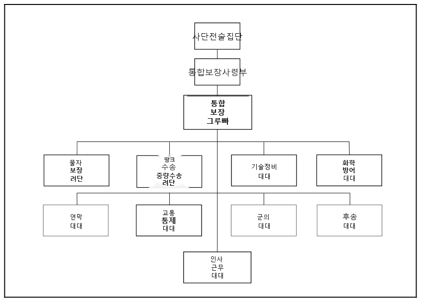 그림 14-3