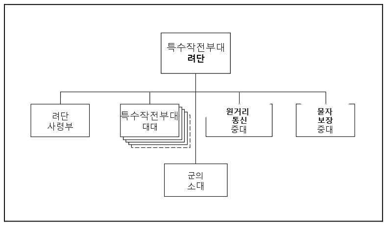 그림 15-1