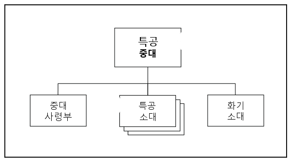 그림 15-10