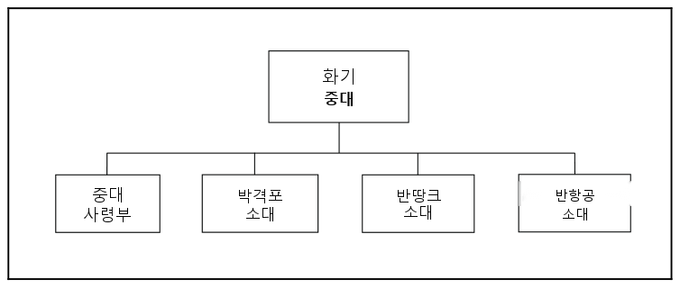 그림 15-11