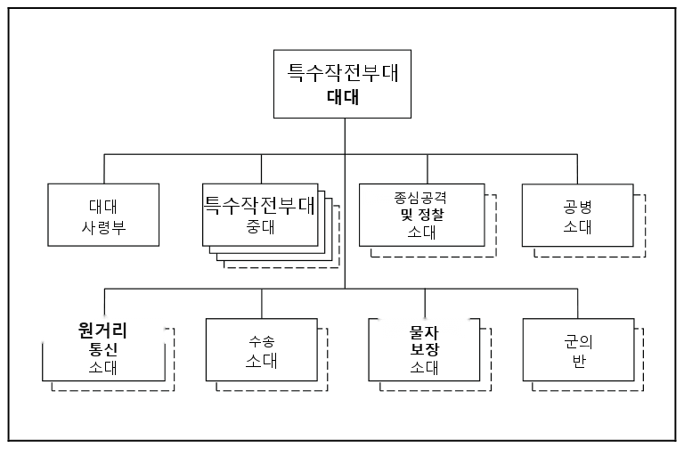 그림 15-2
