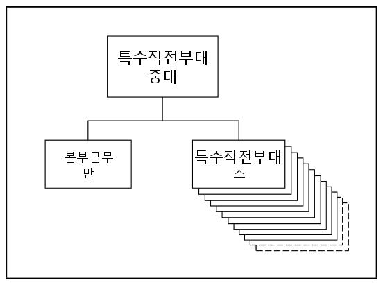 그림 15-3