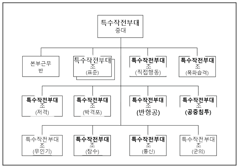 그림 15-4