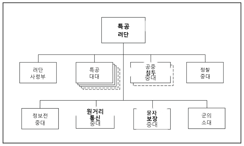 그림 15-5