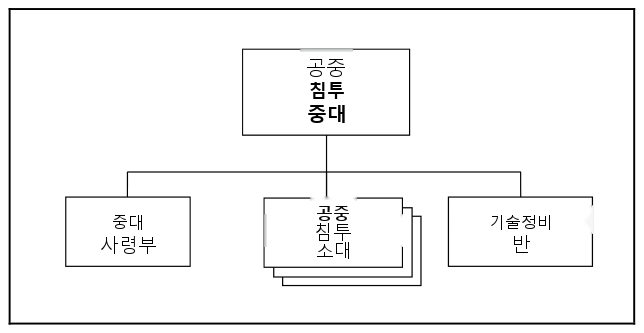 그림 15-6