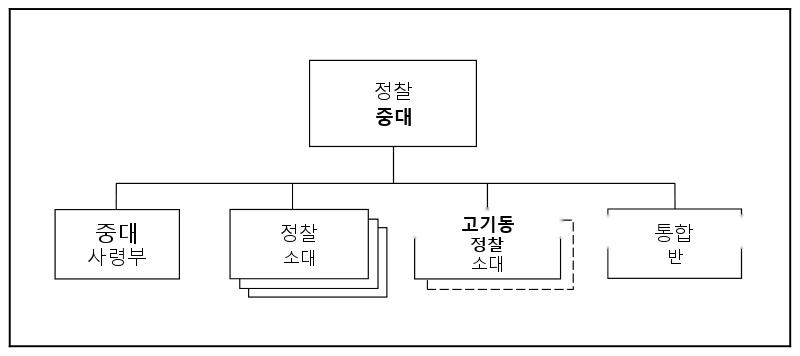 그림 15-7