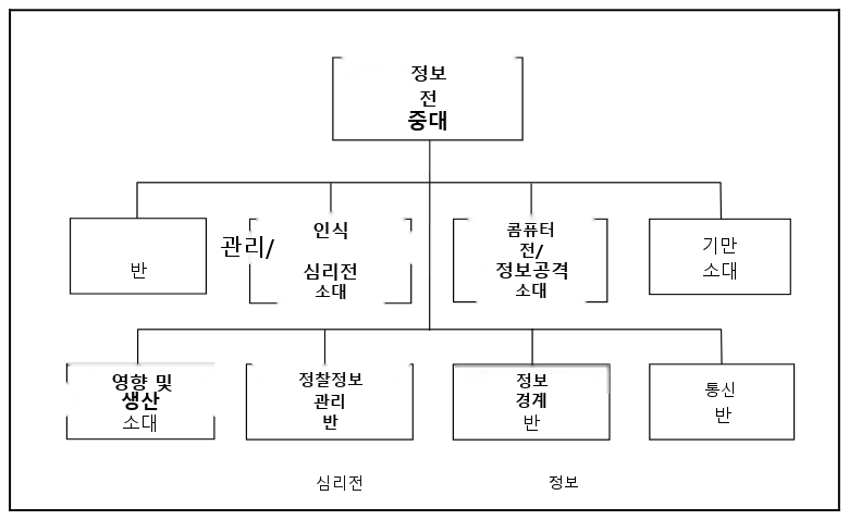 그림 15-8