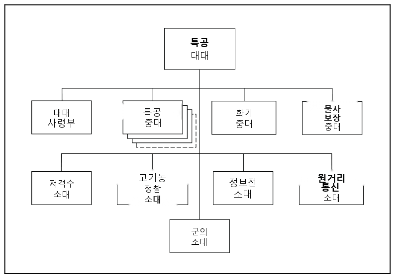 그림 15-9