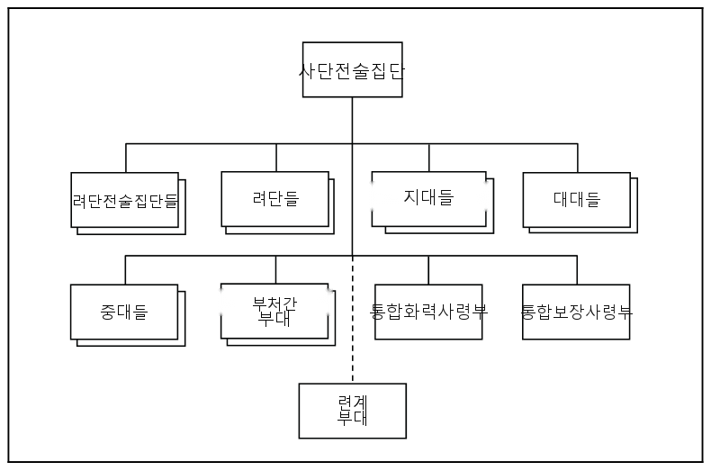그림 2-1