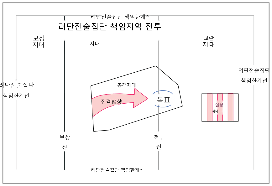 그림 2-15