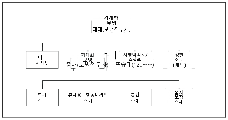 그림 2-6