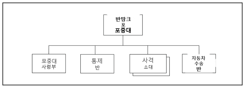 그림 2-7
