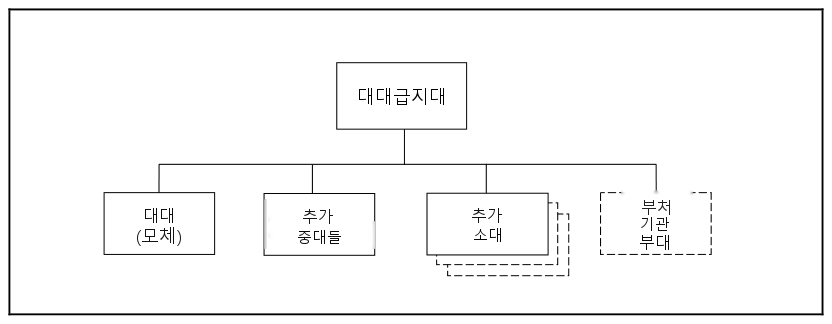 그림 2-8