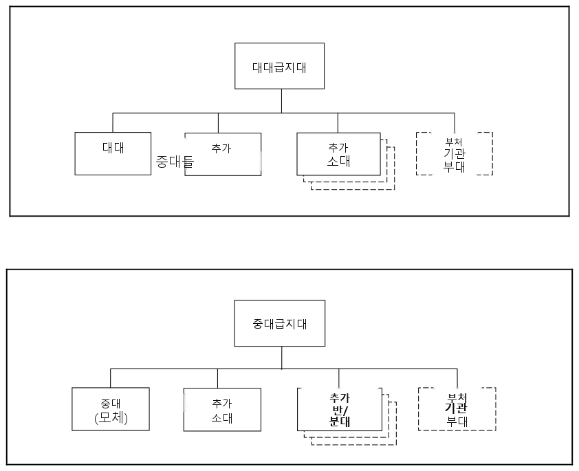 그림 2-9