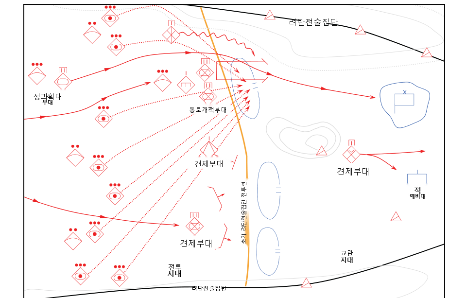 그림 3-1