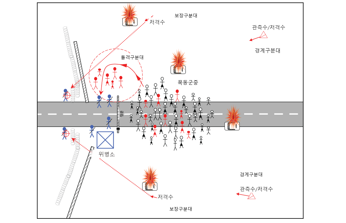 그림 3-11