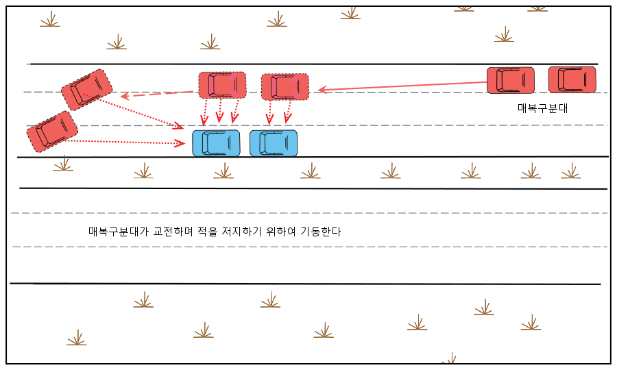 그림 3-12